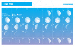 Астрономический календарь событий на май 2020 г
